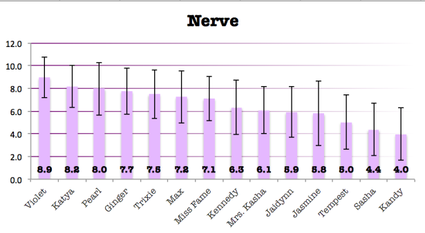 Nerve Graph